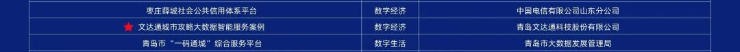 第二屆中國新型智慧城市建設峰會成功舉辦，文達通股份榮獲創(chuàng)新應用大賽一等獎