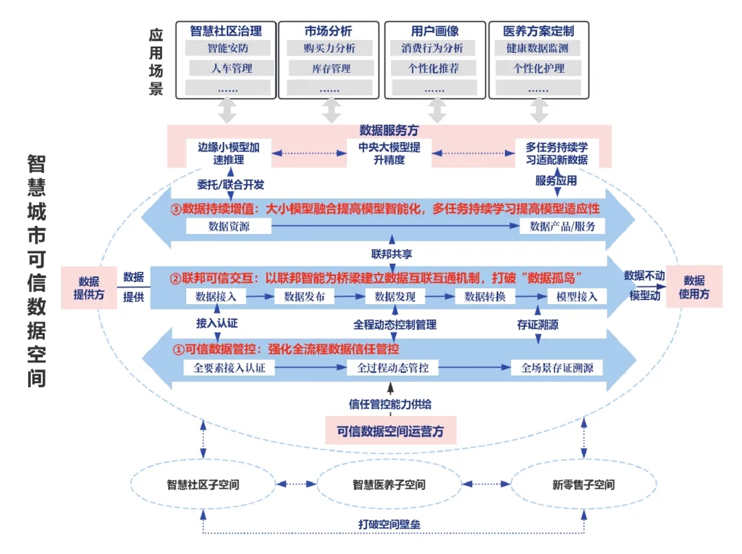 文達通股份成功入選2025年數(shù)據(jù)要素市場化配置改革“揭榜掛帥”名單